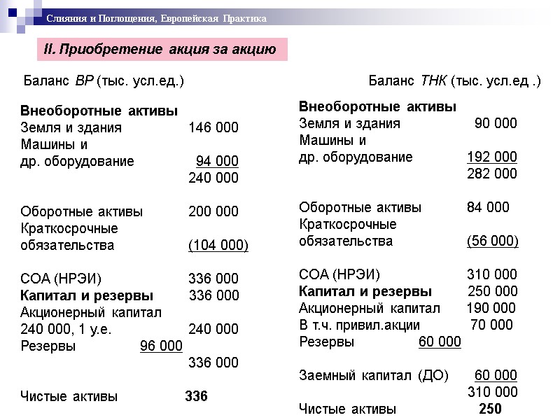 II. Приобретение акция за акцию  Слияния и Поглощения, Европейская Практика Баланс BP (тыс.